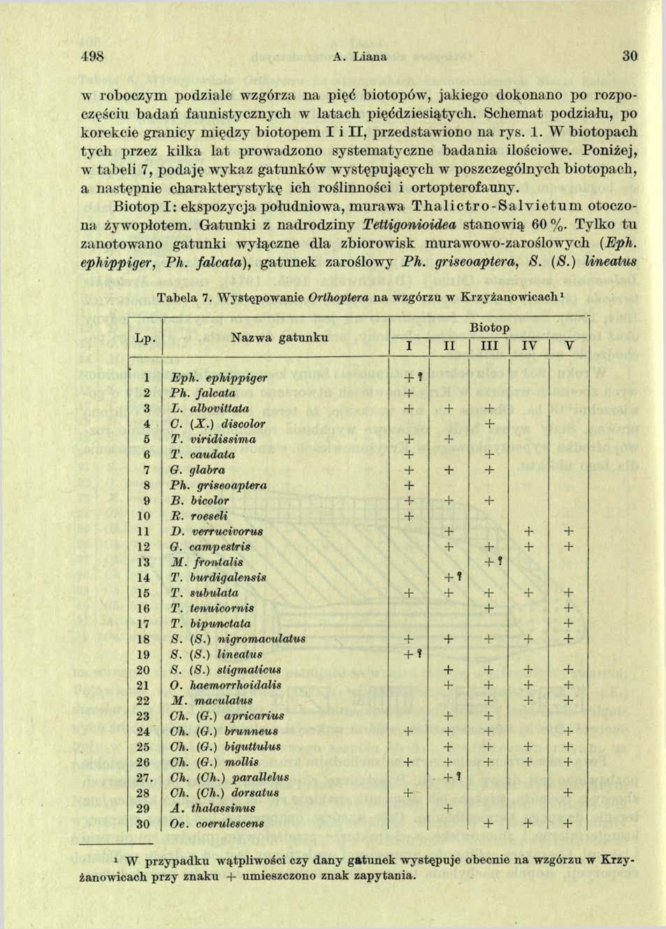 498 A. Liana 30 w roboczym podziale wzgórza na pięć biotopów, jakiego dokonano po rozpoczęściu badań faunistycznych w latach pięćdziesiątych.