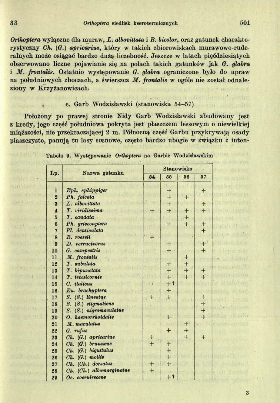 8 3 Orthoptera siedlisk ksero termicznych 501 Orthoptera wyłączne dla muraw, L. albovittata i B. bicolor, oraz gatunek charakterystyczny Ch. (G.