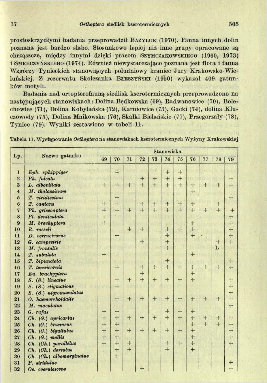37 Orthoptera siedlisk kserotermicznych 505 prostoskrzydłymi badania przeprowadził B a z y l u k (1970). Fauna innych dolin poznana jest bardzo słabo.