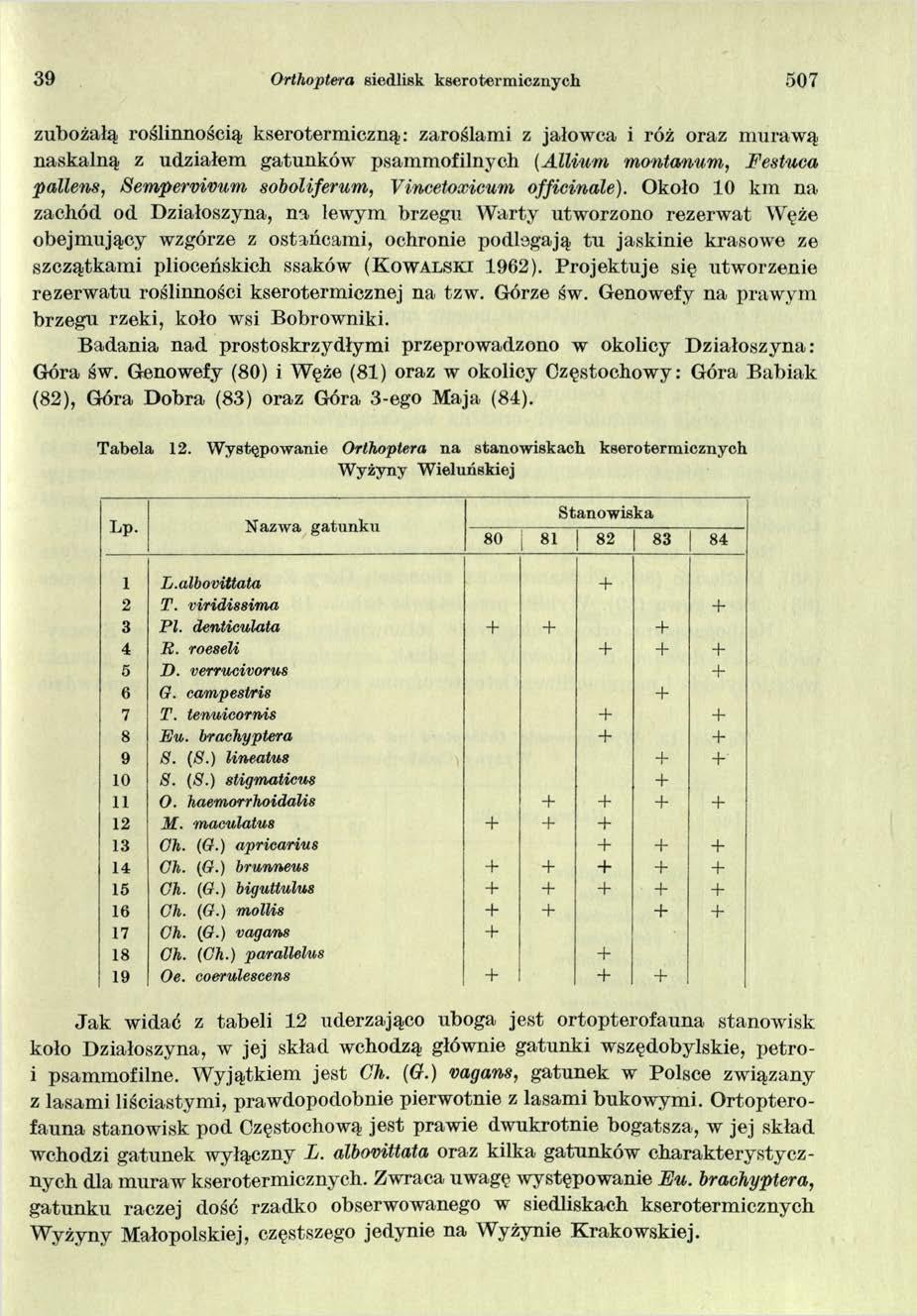 39 Orthoptera siedlisk kseroterm icznych 507 zubożałą roślinnością kserotermiczną: zaroślami z jałowca i róż oraz murawą naskalną z udziałem gatunków psammofilnych (Allium montanum, Festuca pallens,