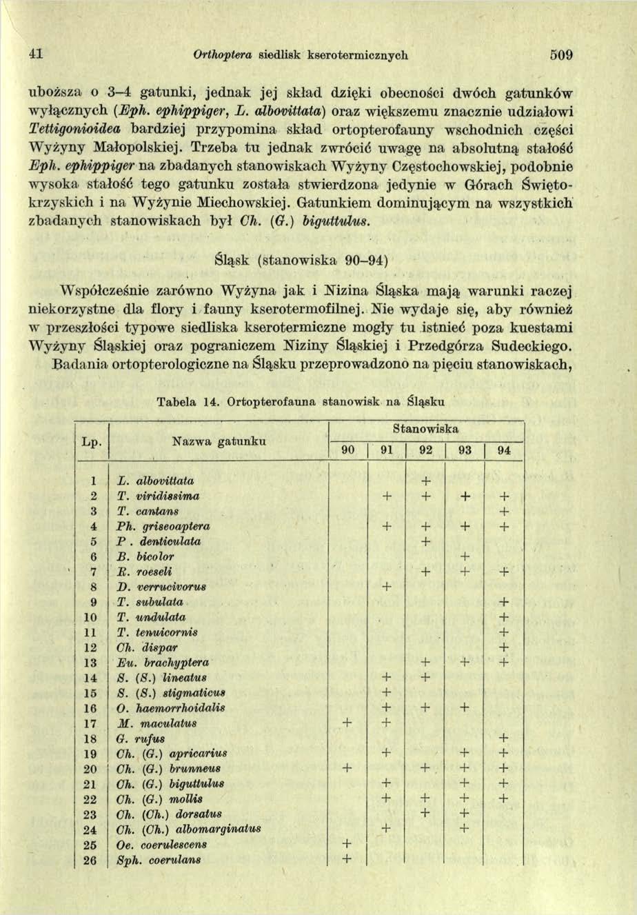 41 Orthoptera siedlisk kseroterm icznych 509 uboższa o 3-4 gatunki, jednak jej skład dzięki obecności dwóch gatunków wyłącznych (Eph. ephippiger, L.
