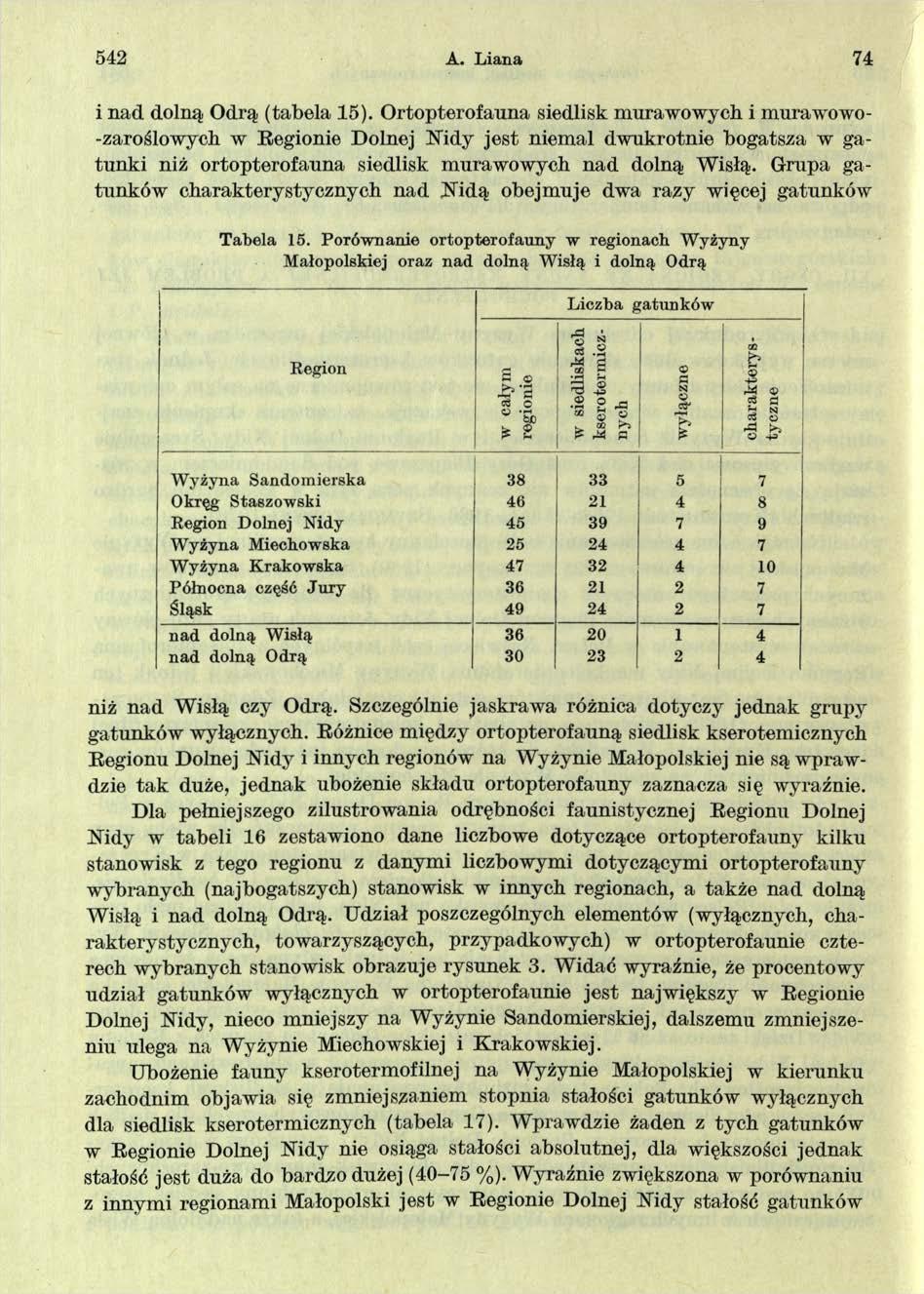 542 A. Liana 74 i nad dolną Odrą (tabela 15).