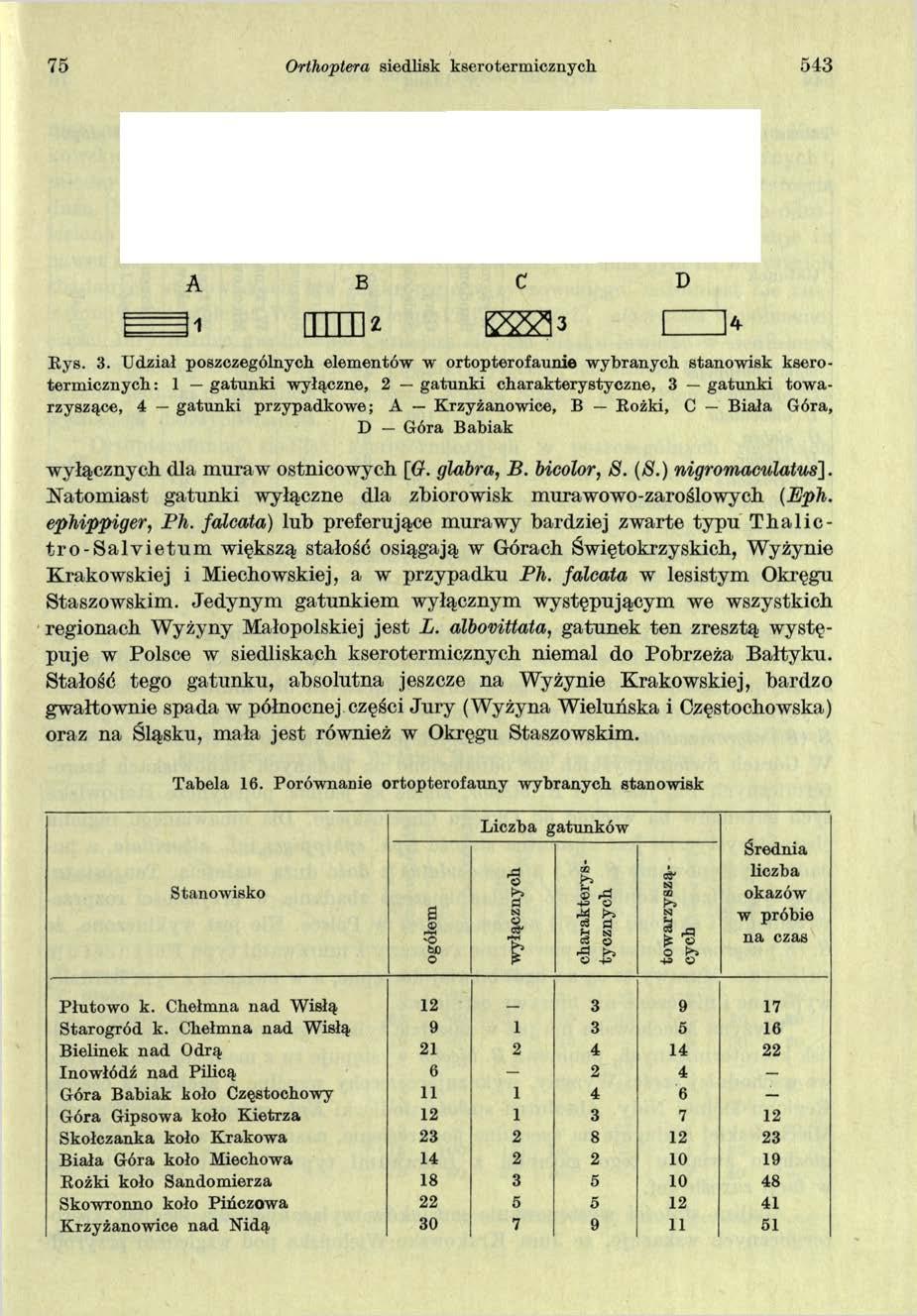 75 Orthoptera siedlisk kserotermicznych 543 A B C D mmi cz> E ys. 3.
