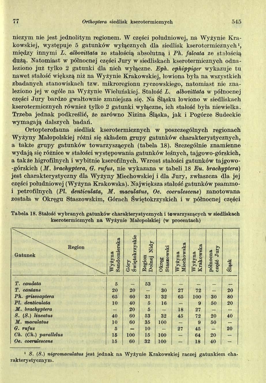 77 Orthoptera siedlisk kserotermicznych 545 niczym nie jest jednolitym regionem.
