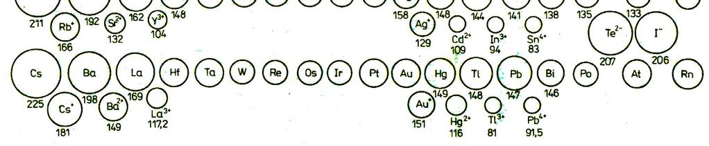 atomowych i