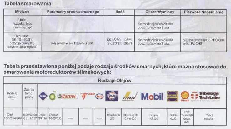 Skrobakiem usunąć smołę z dna oraz powierzchni grzewczych. NIEPRAWIDŁOWA EKSPLOATACJA Niedostateczne czyszczenie powoduje zwiększone zużycie paliwa oraz zanieczyszczenie środowiska.