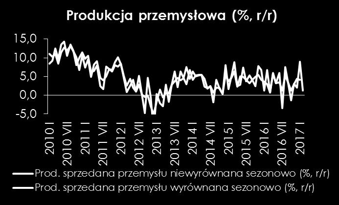 Z drugiej jednak strony ilość tzw. letnich przestojów w VIII powinna być mniejsza.