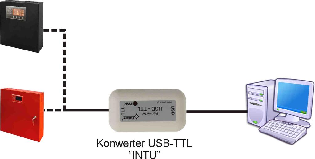 Cechy: lokalne połączenie zasilacza z komputerem przez złącze USB łatwość zestawienia połączenia zasilanie z portu USB komputera współpraca z oprogramowaniem PowerSecurity sygnalizacja optyczna małe