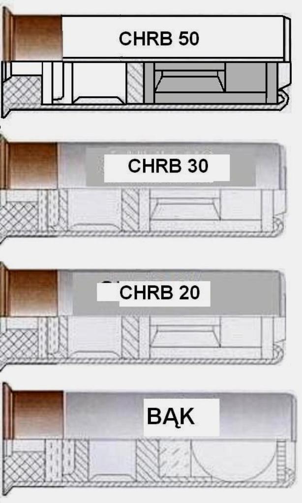 Amunicja obezwładniająca (niepenetracyjna) Nabój gumowy CHRABĄSZCZ 20, 30, 50 2 3 4 5 1 6 1. łuska, 2. spłonka, 3. ładunek miotający, 4.