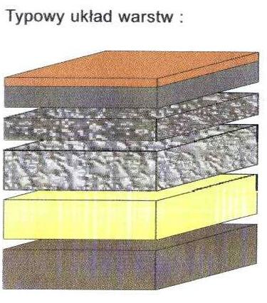 Wysokość swobodnego upadku 1,4 m 2 m 2,3 m 3,2 m Grubość nawierzchni 40 mm 60 mm 80 mm 100 mm granulat EPDM gr. 15 mm granulat SBR gr. 25-85 mm kruszywo łamane gr.