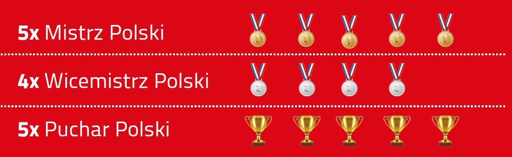ZAKSA Kędzierzyn-Koźle - Jeden z najbardziej zasłużonych klubów w
