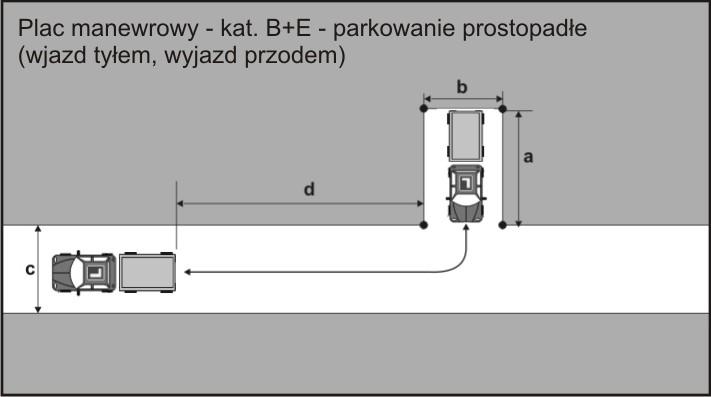 Odległości dla kategorii B+E: a = 14m b = 4m c = 12m d = nie mniej niż 2m Kryteria zaliczenia zadania: