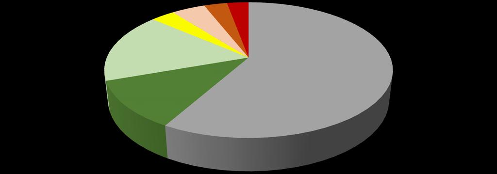 Strukturę poszczególnych form użytkowania gruntów przedstawiono na poniższej grafice. Wykres 1.