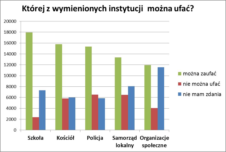 Mazowsze na arenie