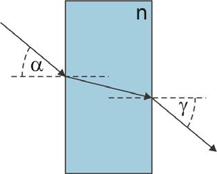 Moduł IX- Optyka geometryczna i falowa Więcej o zasadzie Fermata możesz przeczytać w Dodatku, na końcu modułu IX. Ćwiczenie 8.