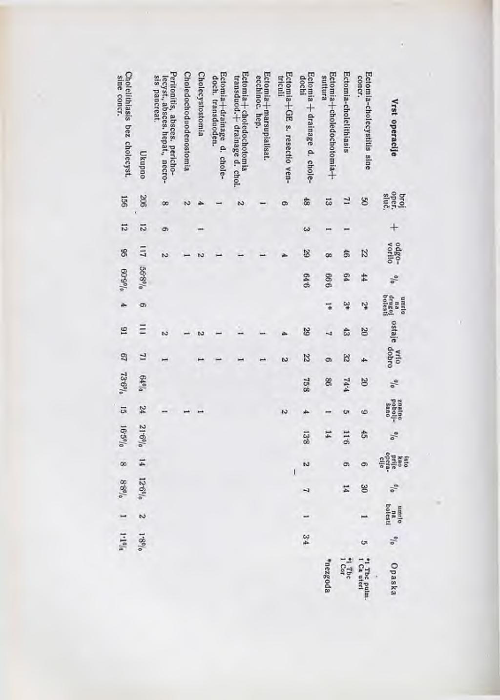 188 Tabela