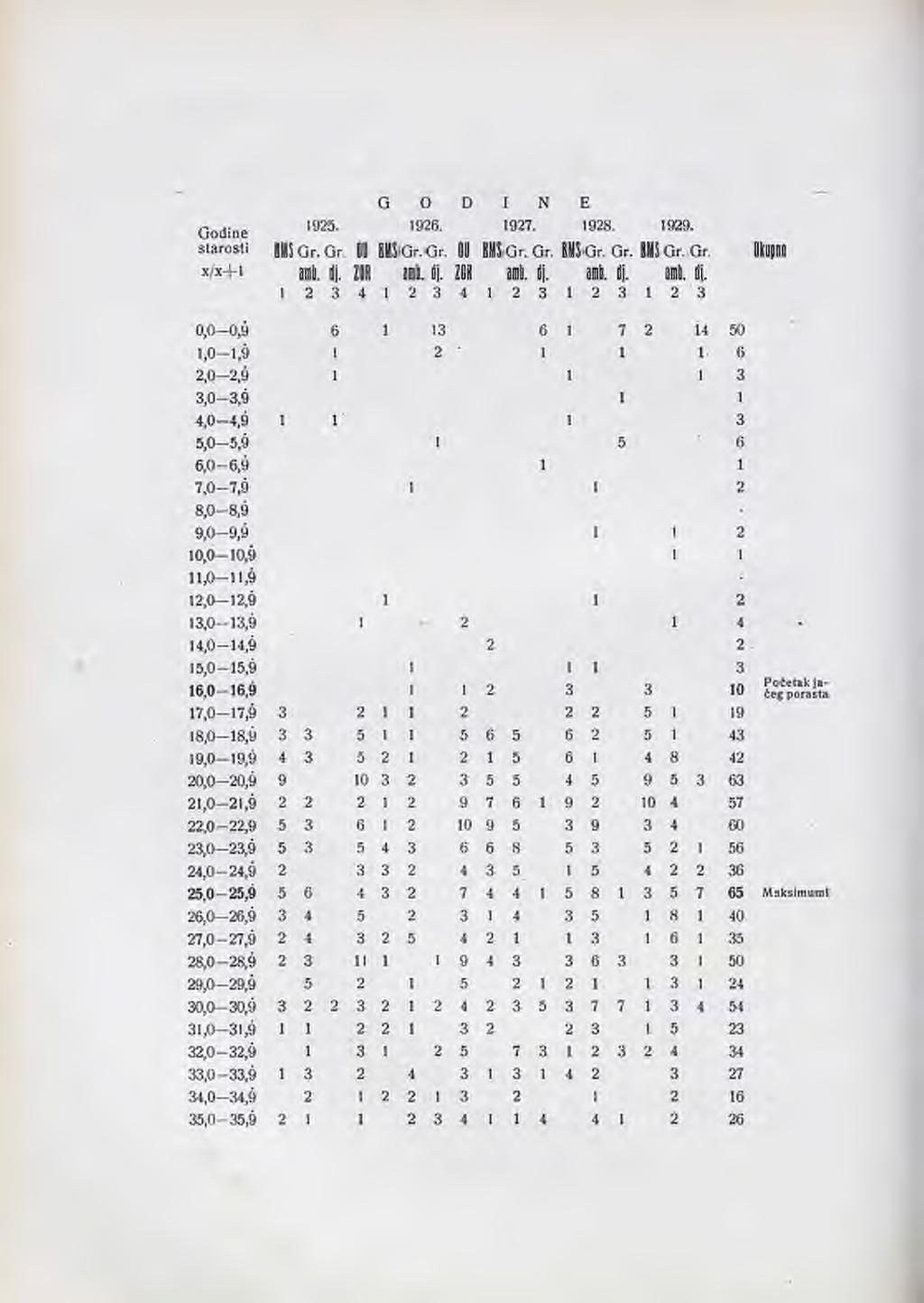 118 III.