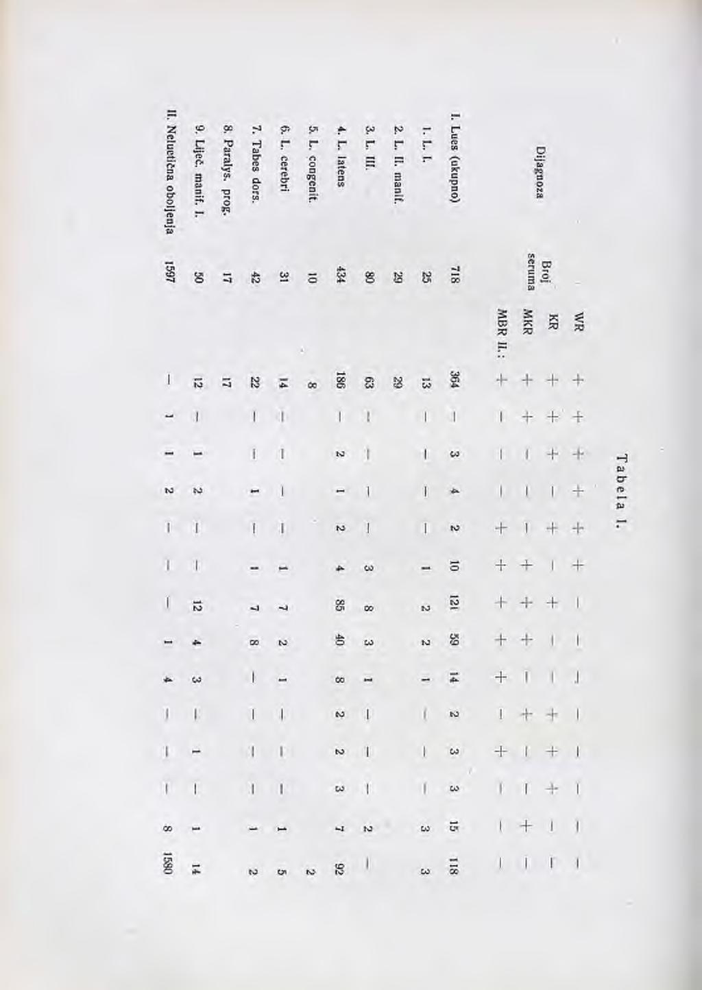 138