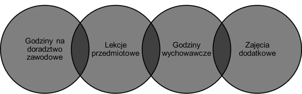 zawodowego w szkołach,