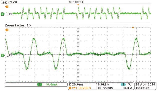 Fig. 6. Current waveform in PE conductor during measurement with Sonel MPI 520 meter with active ATT/RCD function (enlargement of oscillogram from Fig. 5a); scale 10 ma/unit Fig. 7.