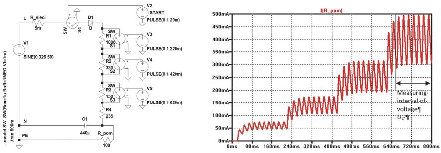a) b) Fig. 10. Schematic simulation diagram of proposed fault loop impedance (resistance) measurement system (a) and measuring current waveform obtained from simulation (b) REFERENCES 1.