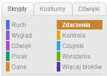 KATEGORIA ZDARZENIA Kategoria ZDARZENIA zawiera bloczki odpowiadające za generowanie