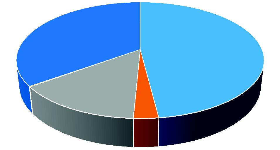 34,97% 48,01% 0,15% 14,15% 2,73% Mieszkalnictwo Użyteczność publiczna Handel usługi Oświetlenie uliczne Transport Rysunek 25 Udział poszczególnych grup odbiorców w całkowitej emisji CO 2 w roku 2014
