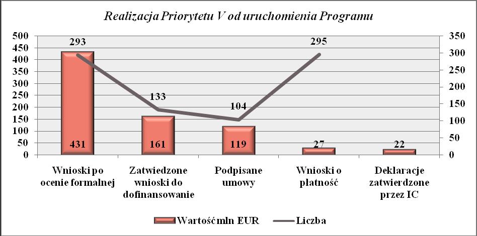 Zbiorcza informacja nt.