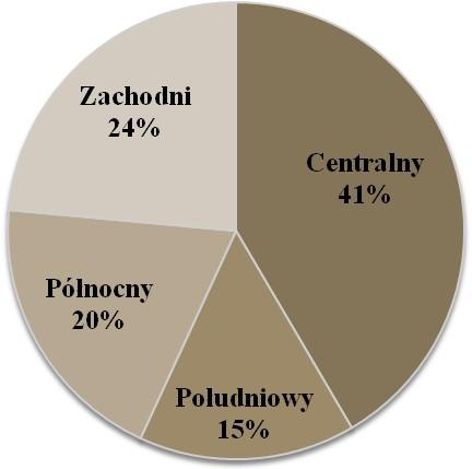 Rysunek 8 Obszary polityki rozwoju województwa Decyzją Zarządu Województwa Śląskiego na realizację Programów Rozwoju Subregionów przeznaczono kwotę 239 016 703,4 EUR.