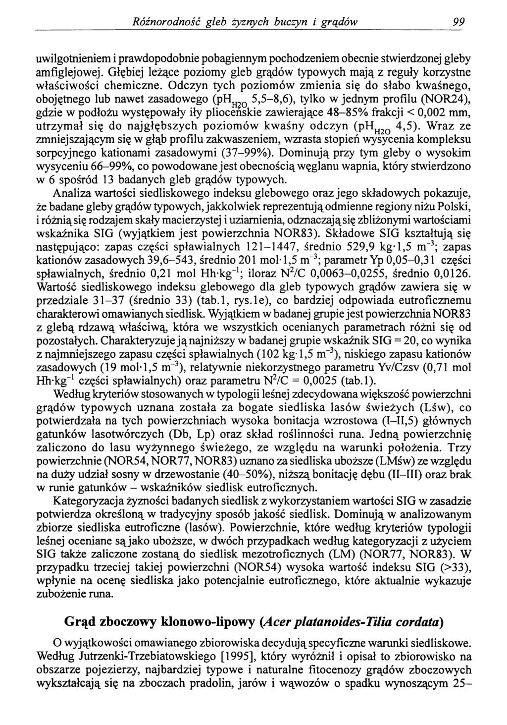 Różnorodność gleb żyznych buczyn i grądów 99 uwilgotnieniem i prawdopodobnie pobagiennym pochodzeniem obecnie stwierdzonej gleby amfiglejowej.