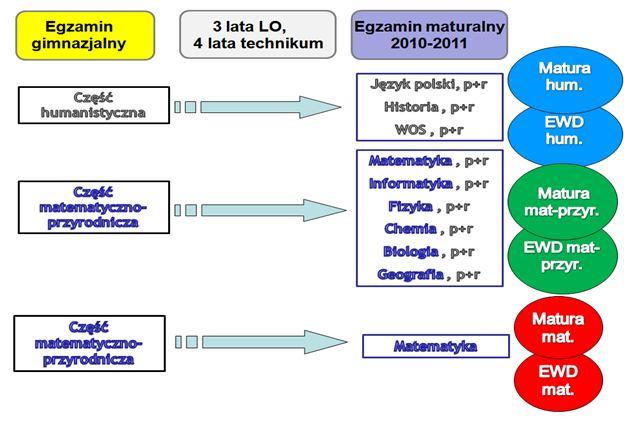 Opis położenia szkoły (elipsy) w układzie współrzędnych (wynik egzaminu, EWD) może ułatwić wyróżnienie kilku punktów odniesienia. 1.