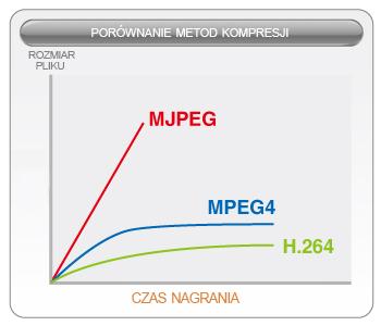 przenośnych pamięciach USB lub za pośrednictwem sieci.