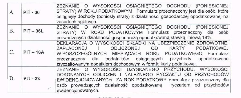 Formularz ZUS ZUA przeznaczony jest do A. zgłoszenia osób tylko do ubezpieczenia zdrowotnego. B. ewidencji rocznych składek ubezpieczeń społecznych. C.