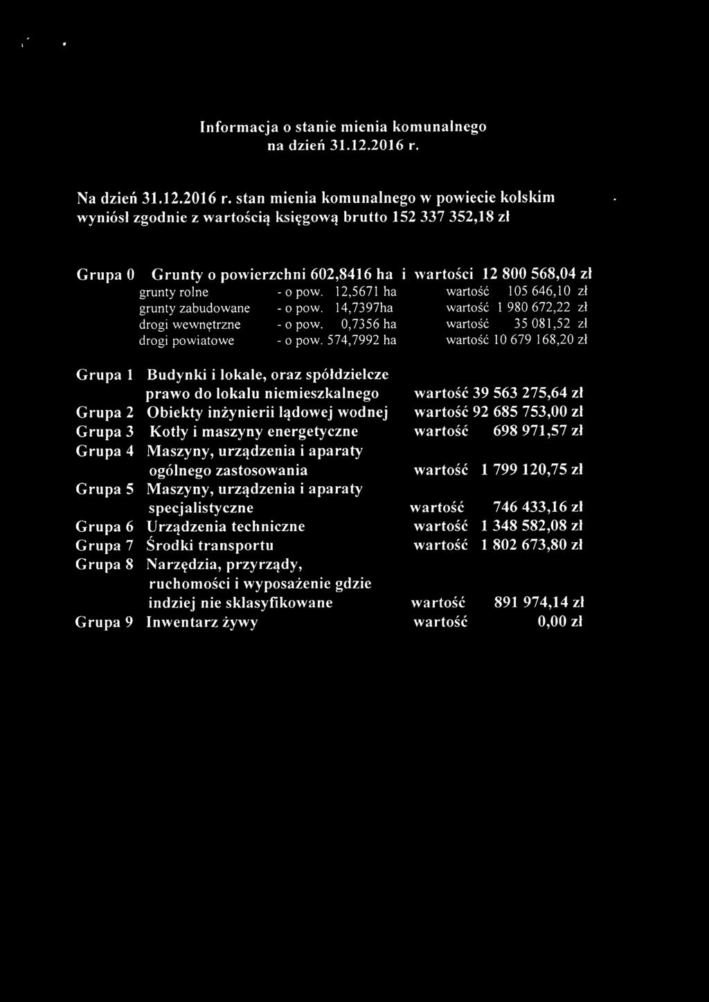 12,5671 ha grunty zabudowane - o pow. 14,7397ha drogi wewnętrzne - o pow. 0,7356 ha drogi powiatowe - o pow.