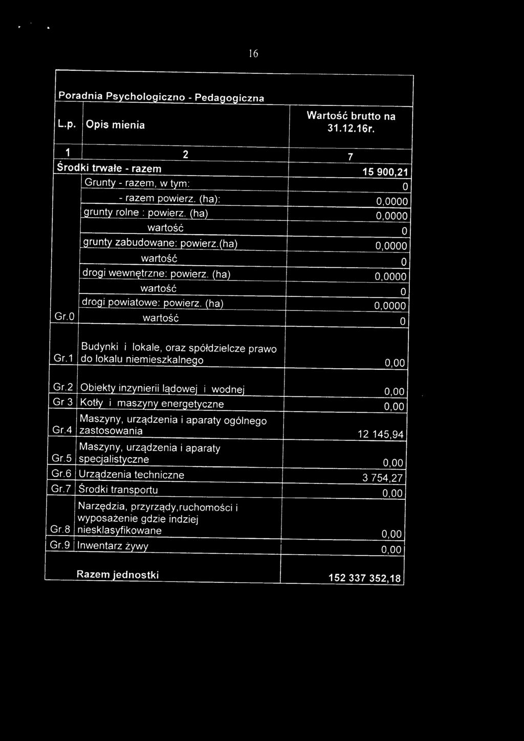 (ha) 0,0000 Gr.1 do lokalu niemieszkalnego 0,00 Gr.2 biekty inzynierii lądowej i wodnej 0,00 Gr 3 Kotły i maszyny energetyczne 0,00 GrA zastosowania 12 145,94 Gr.