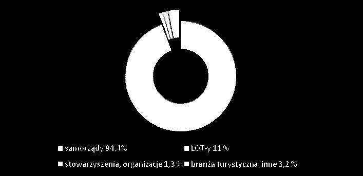 Przed Nadzwyczajnym Walnym Zebraniem Członków rezygnację z funkcji Sekretarza K-POT złożył Maciej Zagłoba-Zyglert.