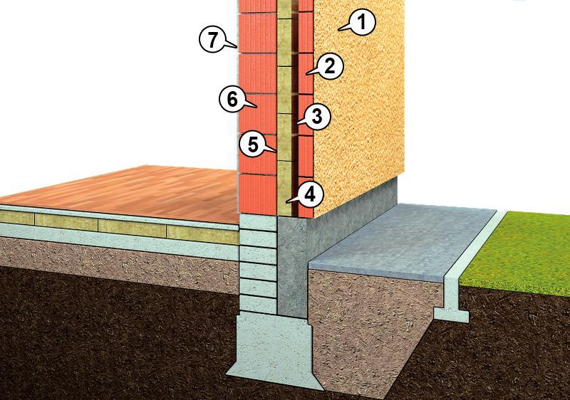 z blachy, deski, siding), ścian trójwarstwowych, ścian zewnętrznych z elewacją z kamienia lub szkła, ścian szkieletowych, ścian działowych, trójwarstwowych ścian fundamentowych, jako izolacja