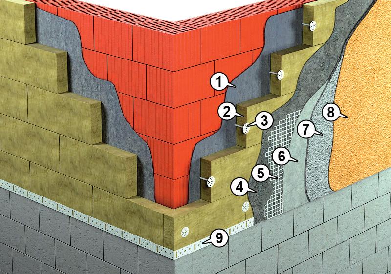 ISOFAS-LM Elewacje zewnętrzne FASADY METODA LEKKA-MOKRA Zastosowanie: Płyty lamelowe z wełny mineralnej o wymiarach 00x100 mm stosowane na zewnątrz i wewnątrz obiektów budowlanych do izolacji