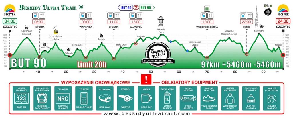 Górka (80km) UWAGA: Biegnąc BUT90 - możesz