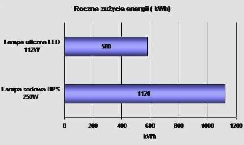 Są budowane bez użycia szkodliwych dla człowieka materiałów (np.