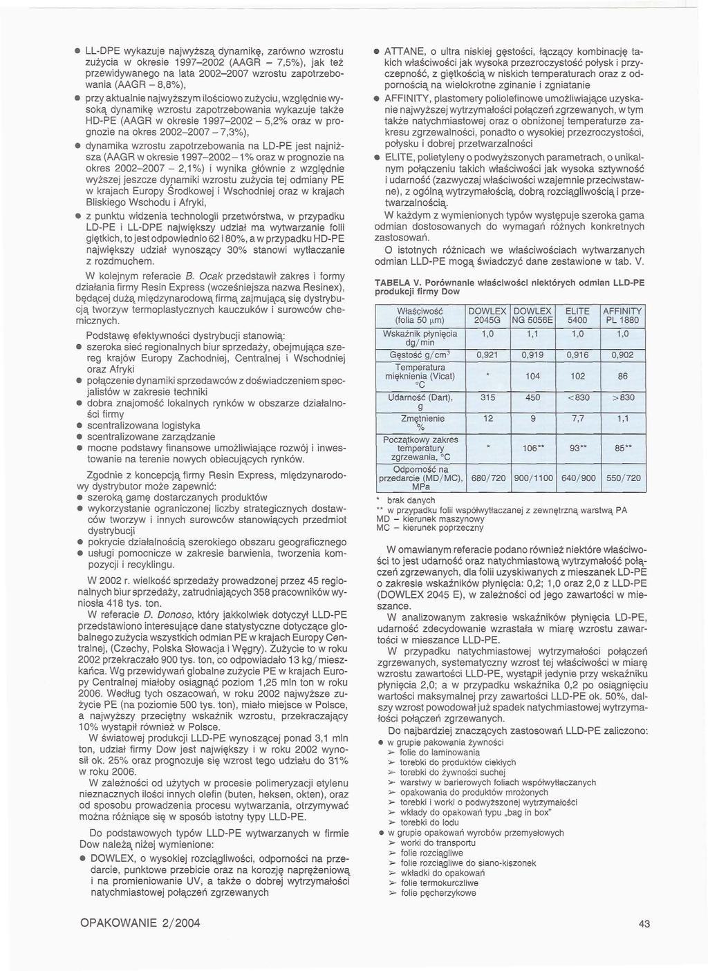 LL-DPE wykazuje najwyższą dynamikę, zarówno wzrostu zużycia w okresie 1997-00 (AAGR - 7,5%), jak też przewidywanego na lata 00-007 wzrostu zapotrzebowania (AAGR-8,8%), przy aktualnie najwyższym