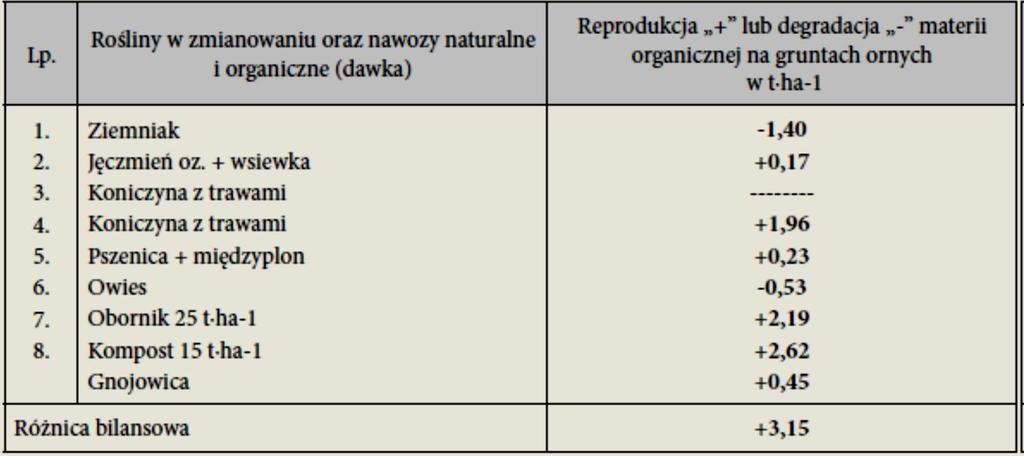 roślin pastewnych.