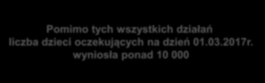 uruchomiliśmy pierwszy publiczny żłobek w Rembertowie na 150 miejsc ządowe środki MALUCH Łącznie w latach 2011-2016 pozyskano kwotę 16 460 580 zł (1 229 miejsc) W 2017 r.