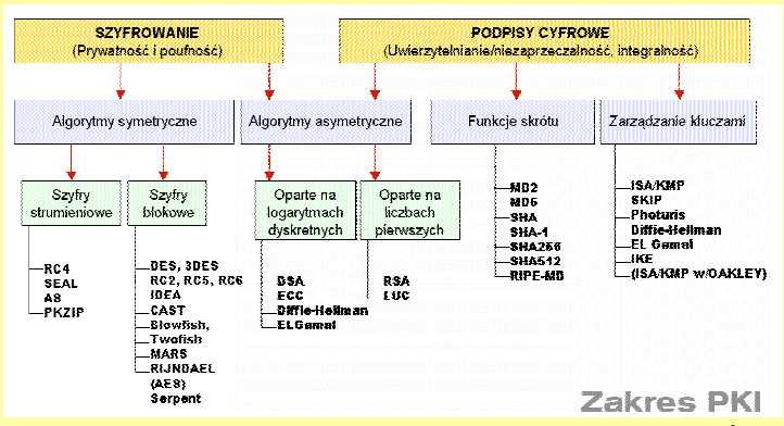 0.2. KRYPTOGRAFIA 11 Rysunek 4: