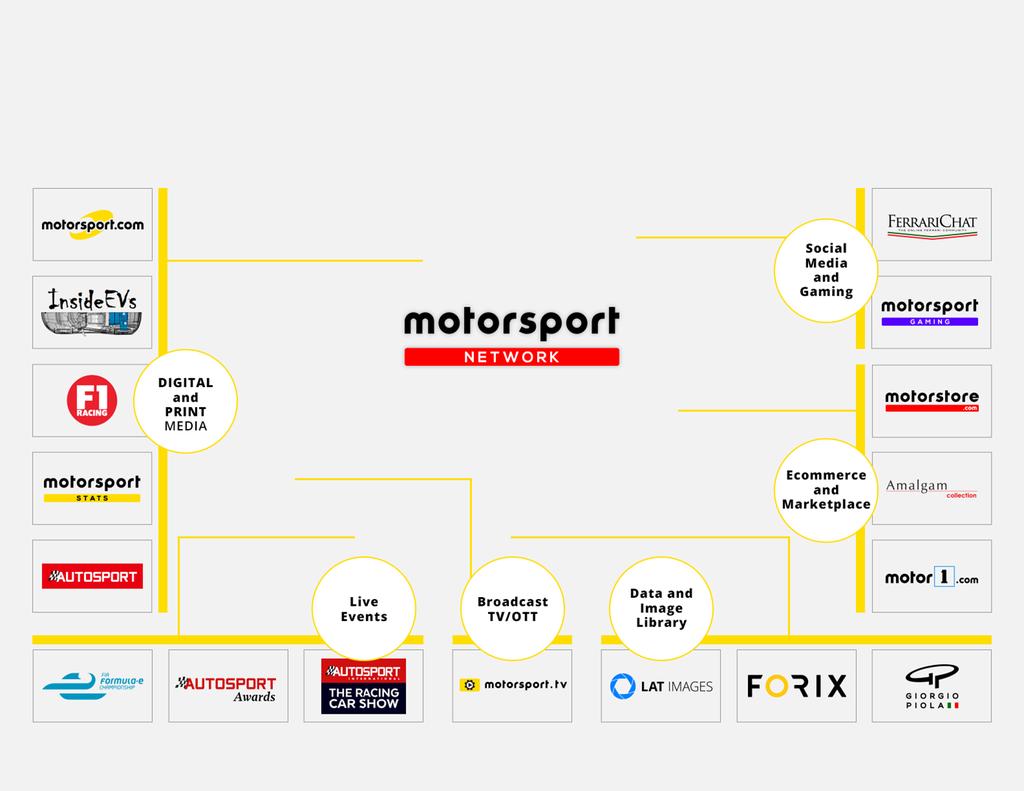 MOTORSPORT NETWORK UNIVERSE Rynek motoryzacyjny jest jednym z największych i znaczących sektorów ekonomicznych na świecie. Motorsport Network prezentuje największe motoryzacyjne wydarzenia na świecie.