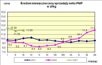 w proszku.