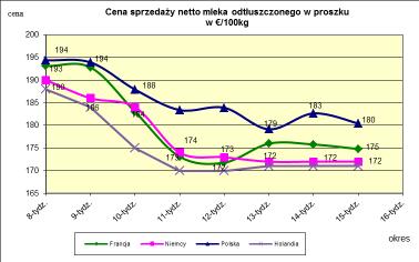 masła ekstra w blokach.