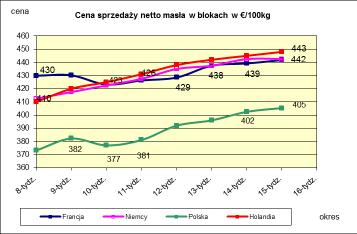 PORÓWNANIE REDNICH MIESI