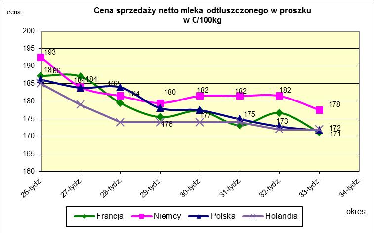 masła ekstra w blokach.