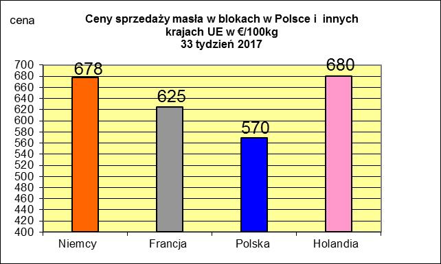 NETTO PODSTAWOWYCH PRODUKTÓW